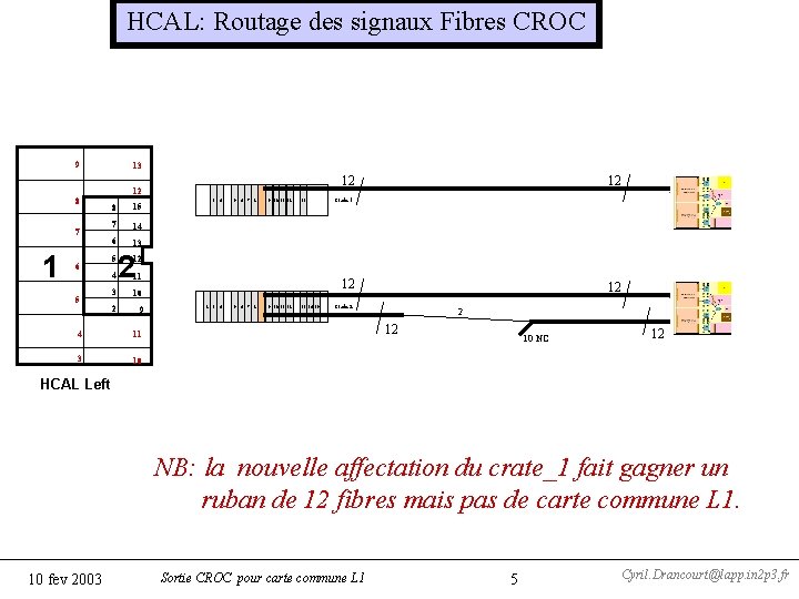 HCAL: Routage des signaux Fibres CROC 9 8 7 1 6 5 13 12