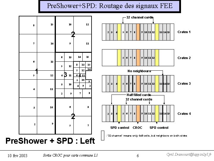 Pre. Shower+SPD: Routage des signaux FEE 32 channel cards 15 8 10 12 2