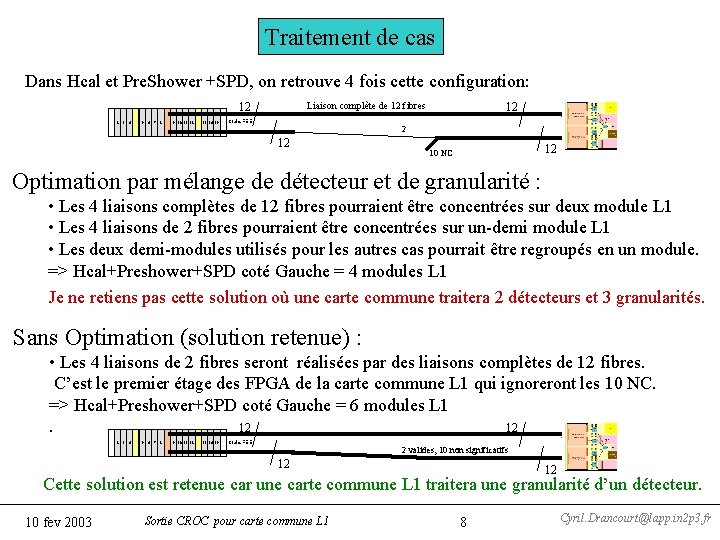 Traitement de cas Dans Hcal et Pre. Shower +SPD, on retrouve 4 fois cette