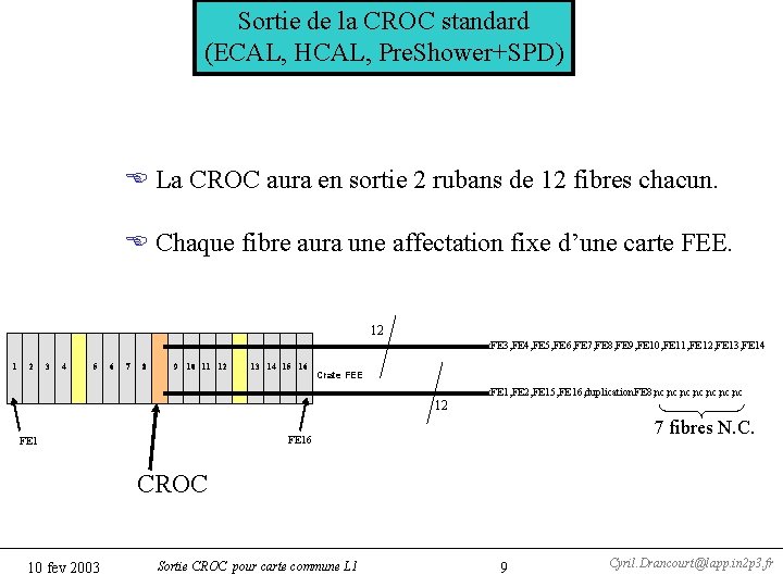 Sortie de la CROC standard (ECAL, HCAL, Pre. Shower+SPD) E La CROC aura en