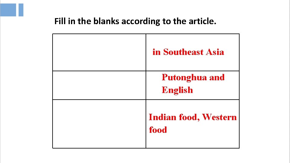 Fill in the blanks according to the article. in Southeast Asia Putonghua and English