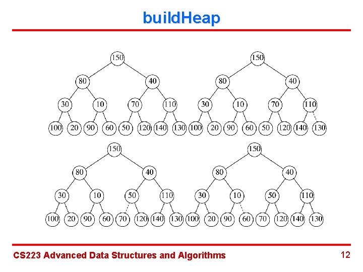 build. Heap CS 223 Advanced Data Structures and Algorithms 12 