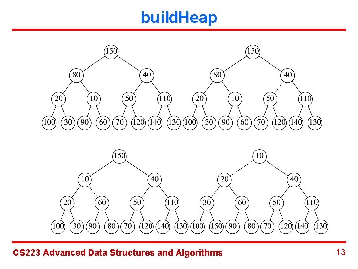 build. Heap CS 223 Advanced Data Structures and Algorithms 13 