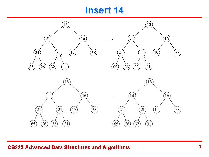 Insert 14 CS 223 Advanced Data Structures and Algorithms 7 