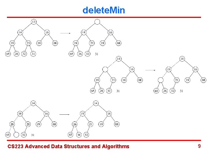 delete. Min CS 223 Advanced Data Structures and Algorithms 9 