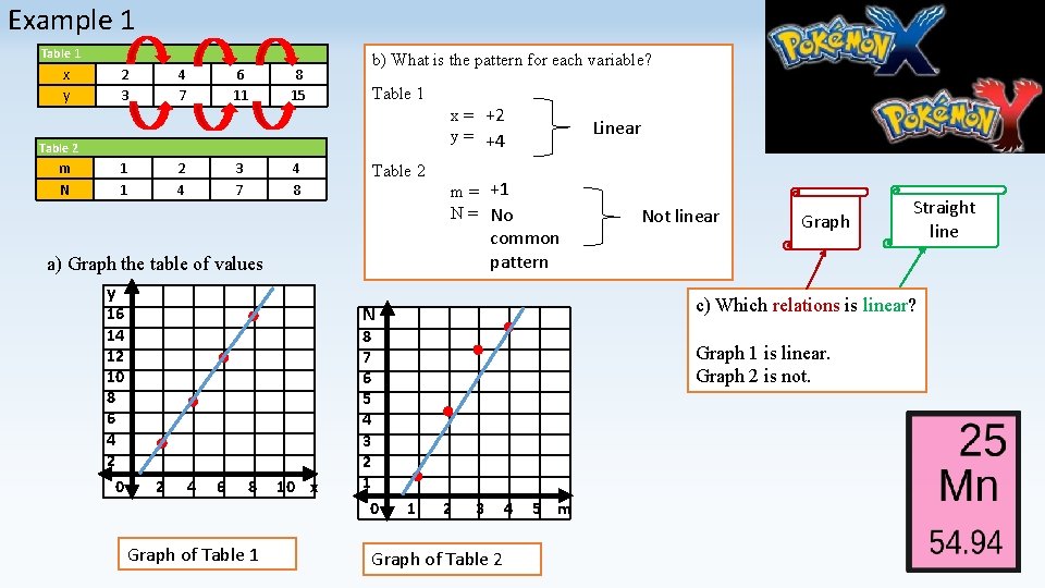 Example 1 Table 1 x y 2 3 4 7 6 11 8 15