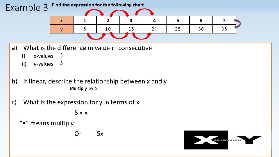 Example 3 Find the expression for the following chart x 1 2 3 4