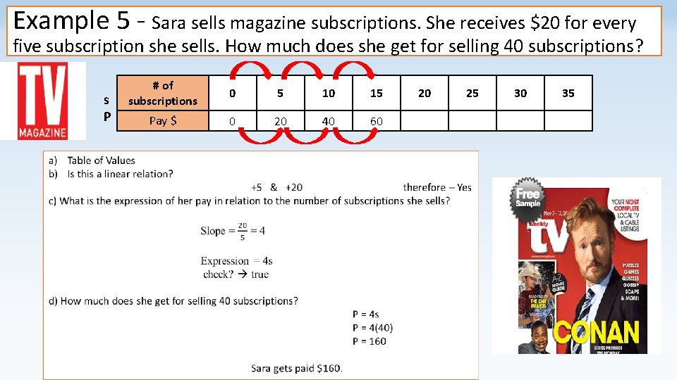 Example 5 - Sara sells magazine subscriptions. She receives $20 for every five subscription