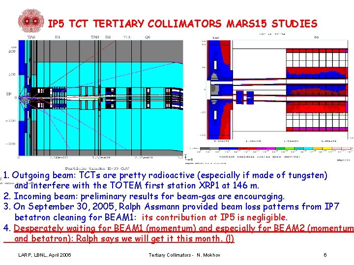 IP 5 TCT TERTIARY COLLIMATORS MARS 15 STUDIES 1. Outgoing beam: TCTs are pretty