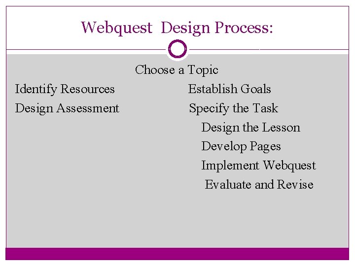 Webquest Design Process: Identify Resources Design Assessment Choose a Topic Establish Goals Specify the