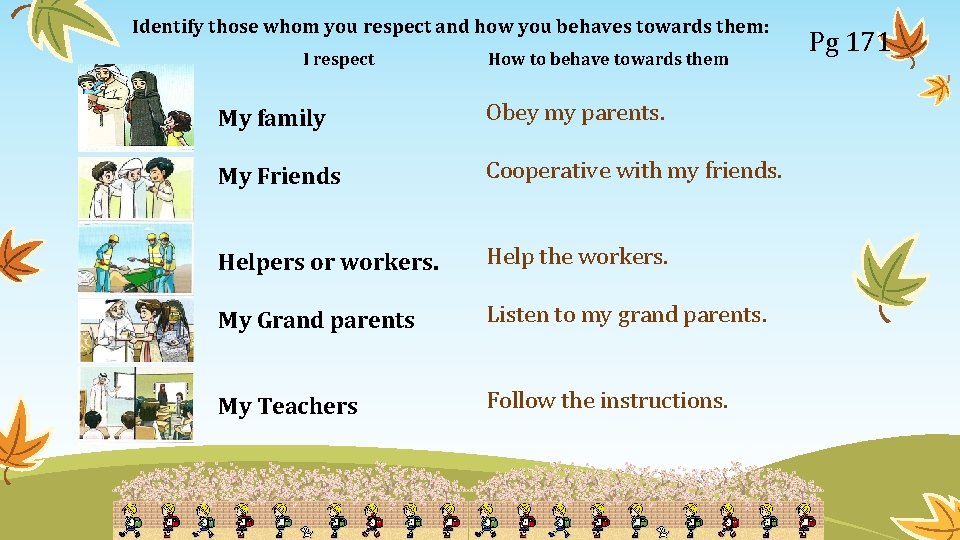 Identify those whom you respect and how you behaves towards them: I respect How