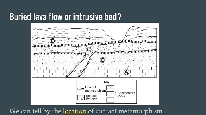 Buried lava flow or intrusive bed? We can tell by the location of contact