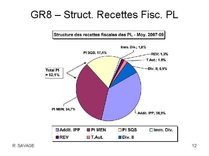 GR 8 – Struct. Recettes Fisc. PL R. SAVAGE 12 