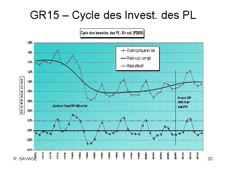 GR 15 – Cycle des Invest. des PL R. SAVAGE 20 