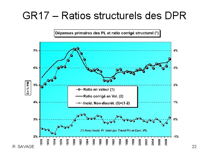 GR 17 – Ratios structurels des DPR R. SAVAGE 22 