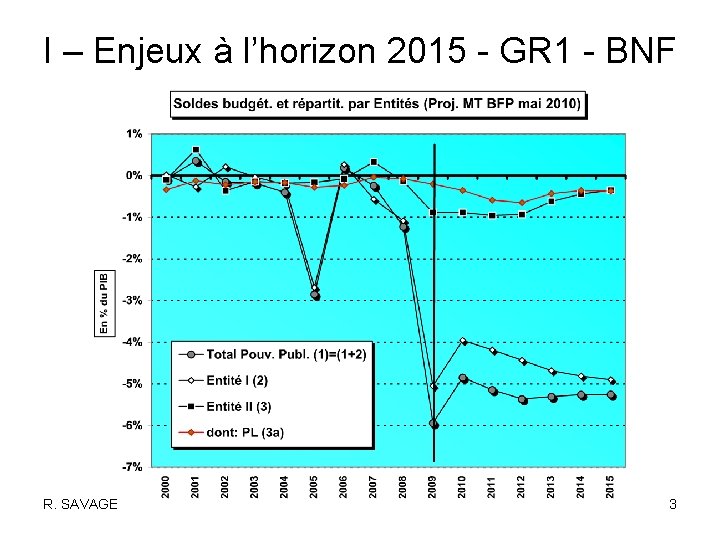 I – Enjeux à l’horizon 2015 - GR 1 - BNF R. SAVAGE 3