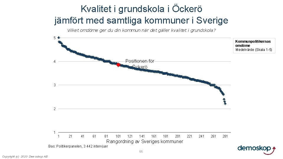 Kvalitet i grundskola i Öckerö jämfört med samtliga kommuner i Sverige Vilket omdöme ger