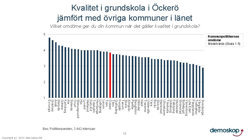Kvalitet i grundskola i Öckerö jämfört med övriga kommuner i länet Vilket omdöme ger