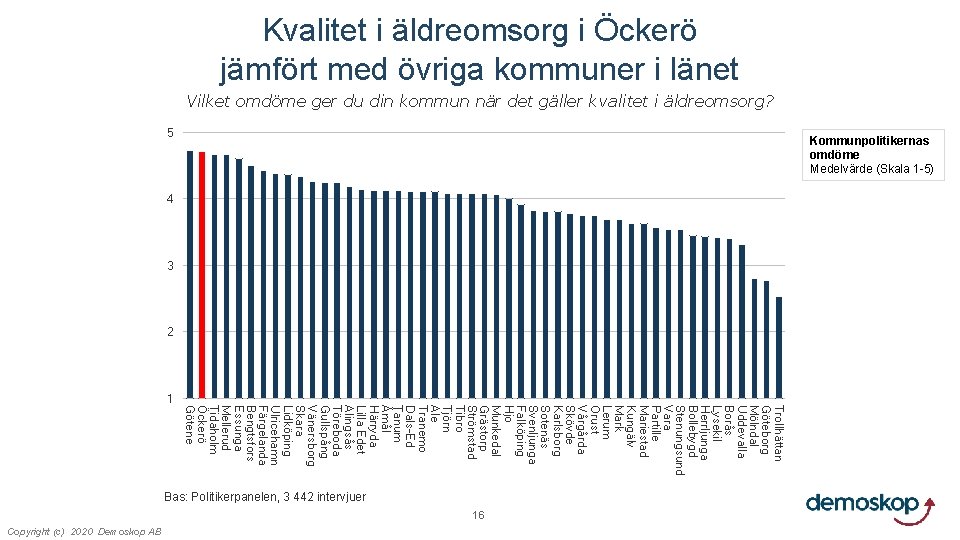 Kvalitet i äldreomsorg i Öckerö jämfört med övriga kommuner i länet Vilket omdöme ger