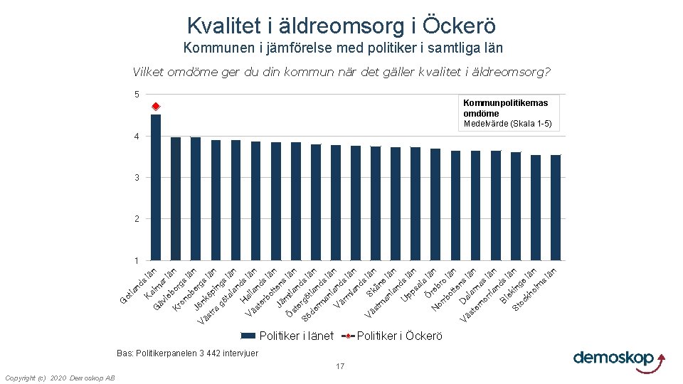 ot la nd Ka s lä n l G äv mar le lä Kr