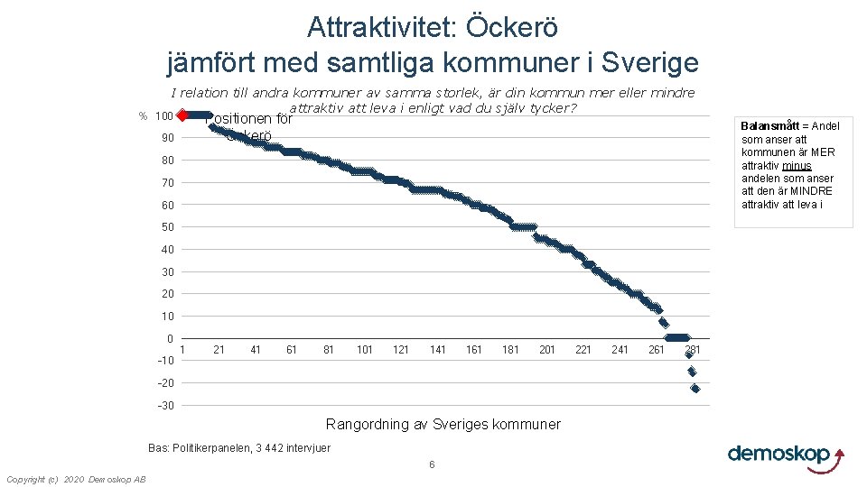 Attraktivitet: Öckerö jämfört med samtliga kommuner i Sverige I relation till andra kommuner av