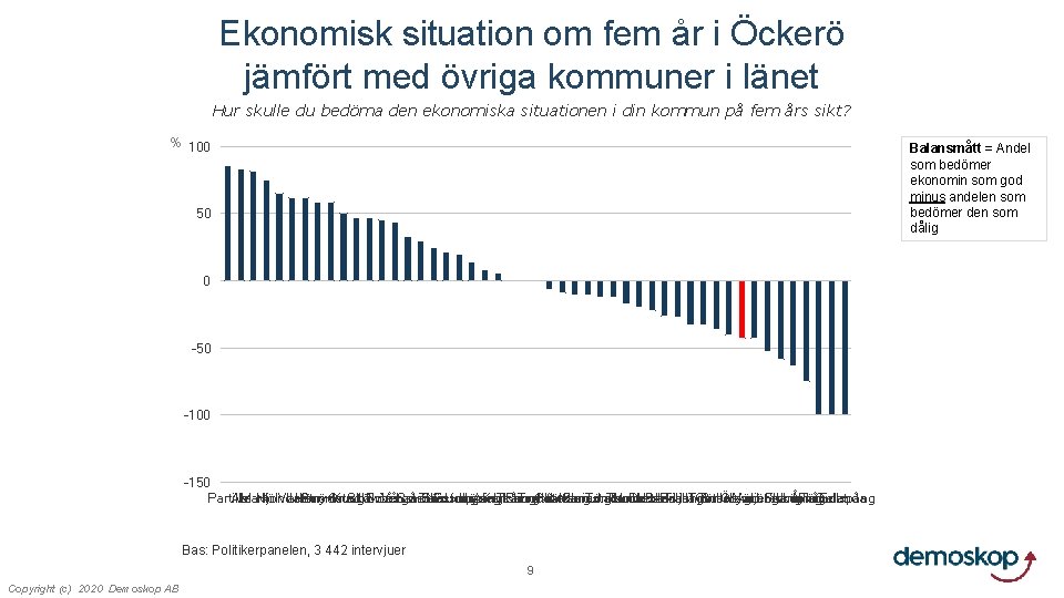 Ekonomisk situation om fem år i Öckerö jämfört med övriga kommuner i länet Hur