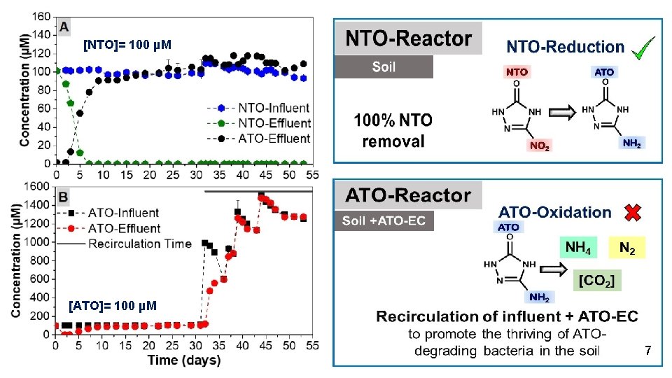 [NTO]= 100 µM [ATO]= 100 µM 7 