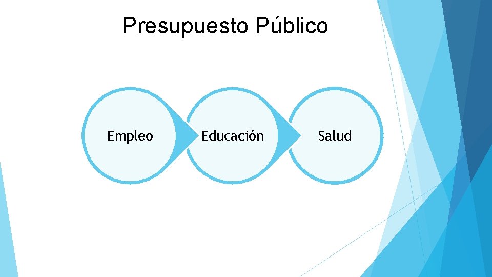 Presupuesto Público Empleo Educación Salud 