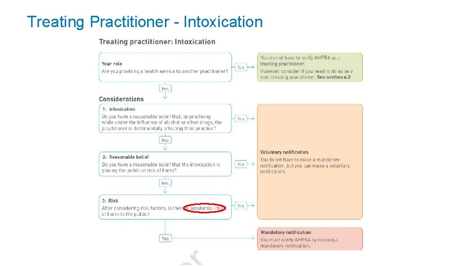 Treating Practitioner - Intoxication 