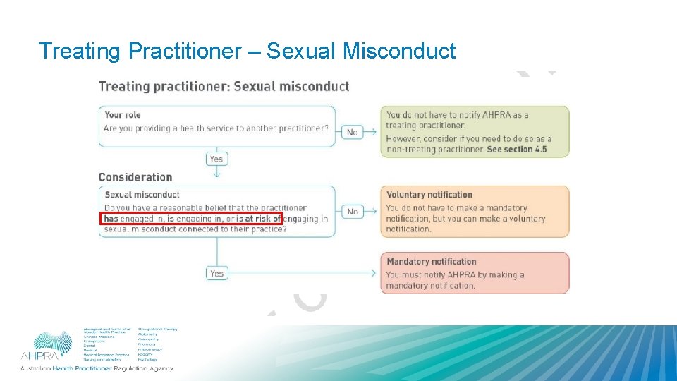 Treating Practitioner – Sexual Misconduct 