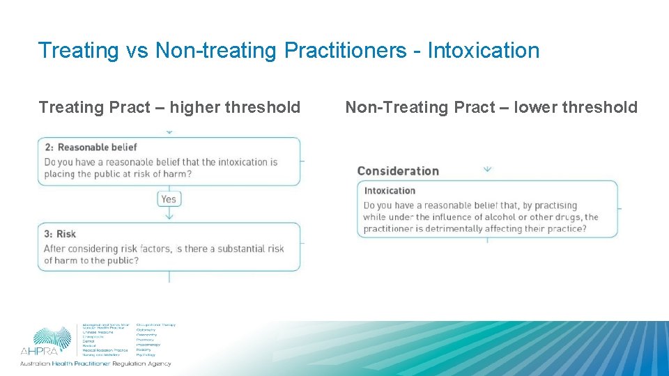 Treating vs Non-treating Practitioners - Intoxication Treating Pract – higher threshold Non-Treating Pract –