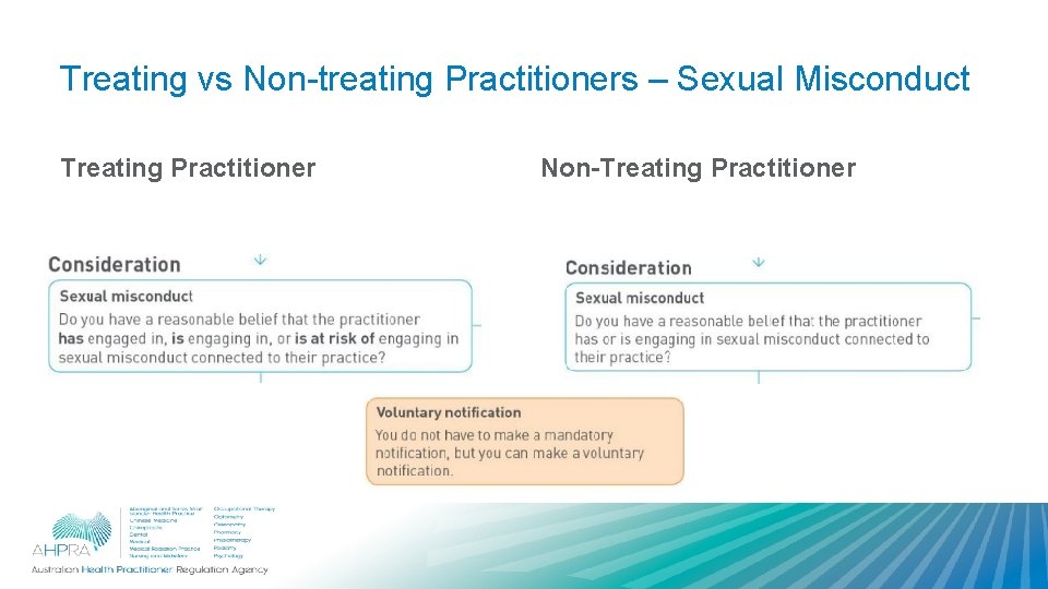 Treating vs Non-treating Practitioners – Sexual Misconduct Treating Practitioner Non-Treating Practitioner 