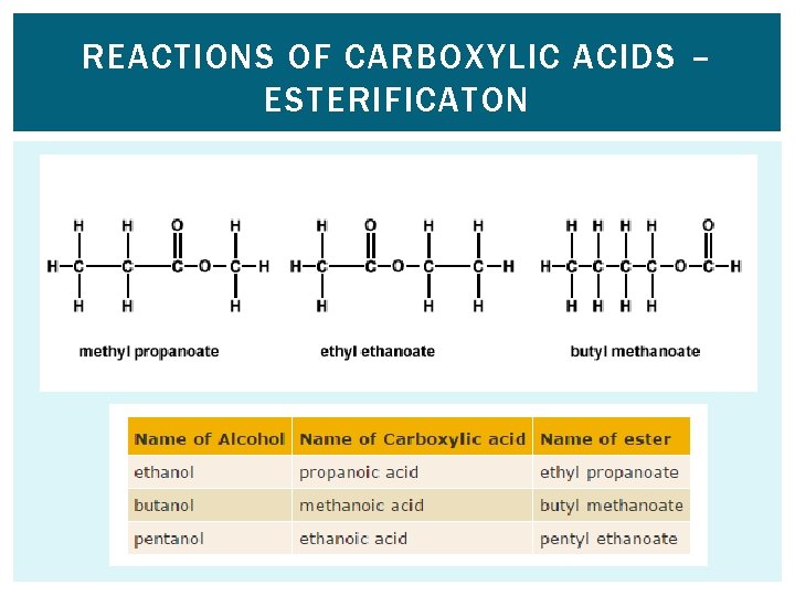 REACTIONS OF CARBOXYLIC ACIDS – ESTERIFICATON 