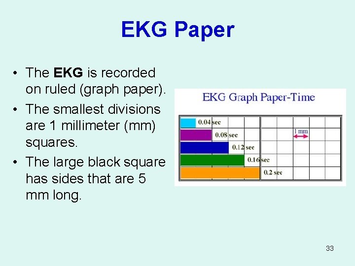 EKG Paper • The EKG is recorded on ruled (graph paper). • The smallest
