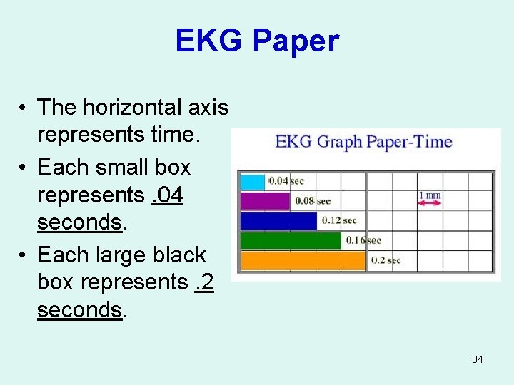 EKG Paper • The horizontal axis represents time. • Each small box represents. 04