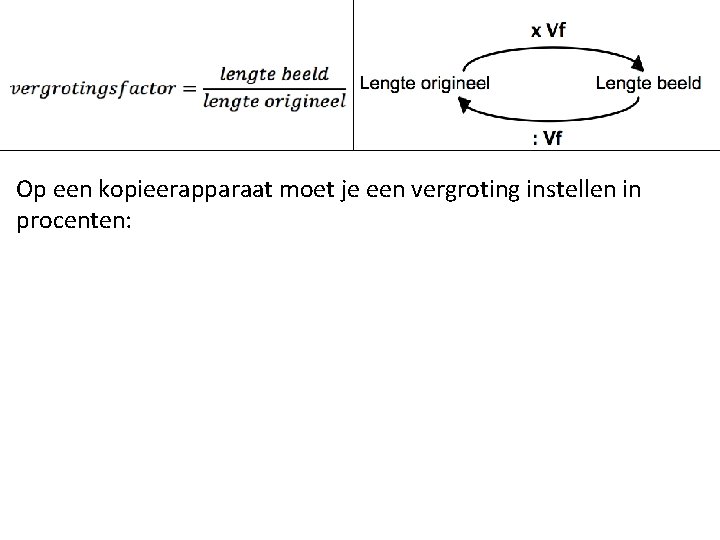 Op een kopieerapparaat moet je een vergroting instellen in procenten: 