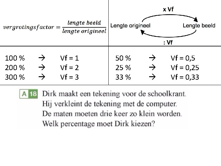 100 % 200 % 300 % Vf = 1 Vf = 2 Vf =