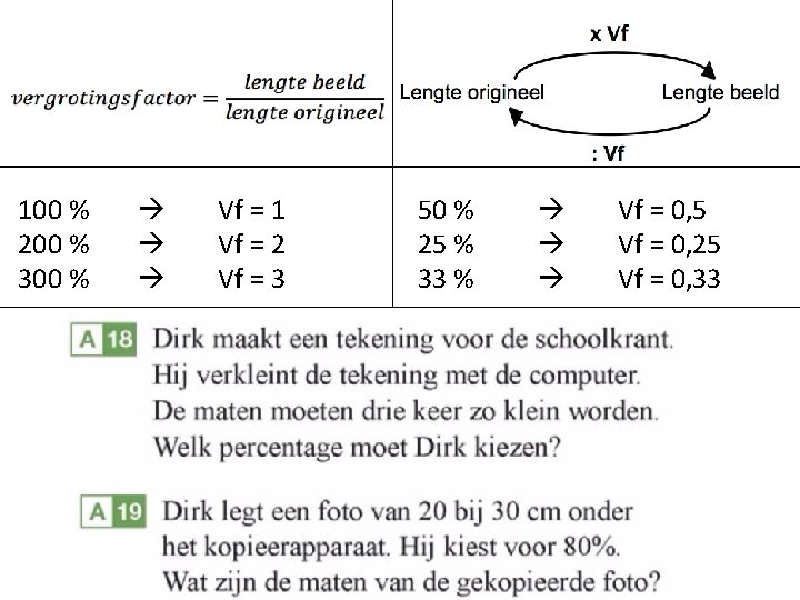 100 % 200 % 300 % Vf = 1 Vf = 2 Vf =