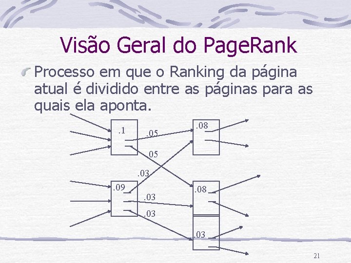 Visão Geral do Page. Rank Processo em que o Ranking da página atual é