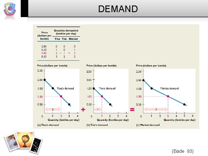 DEMAND (Bade 93) 