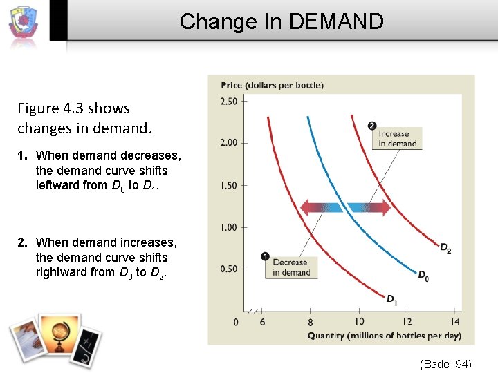 Change In DEMAND Figure 4. 3 shows changes in demand. 1. When demand decreases,