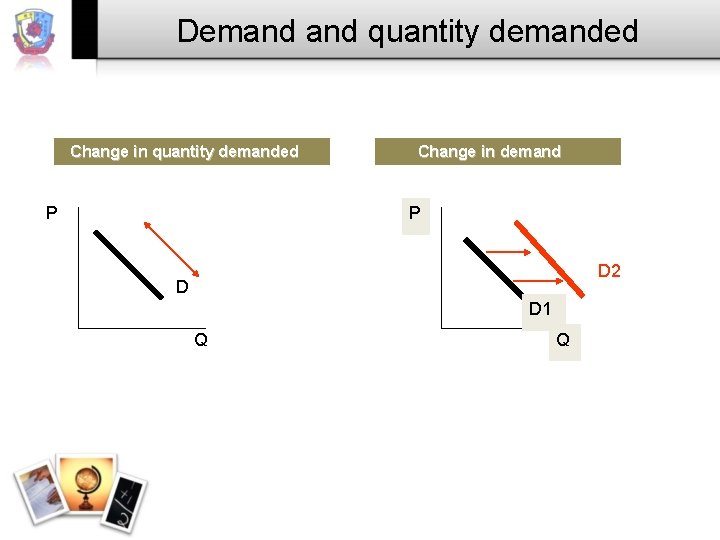 Demand quantity demanded Change in quantity demanded P Change in demand P D 2