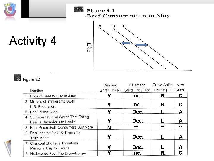 Activity 4 Y Inc. R C Y Y Inc. Dec. R L C A