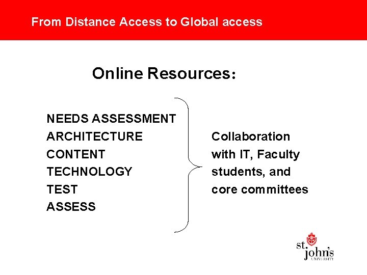 From Distance Access to Global access Online Resources: NEEDS ASSESSMENT ARCHITECTURE CONTENT TECHNOLOGY TEST
