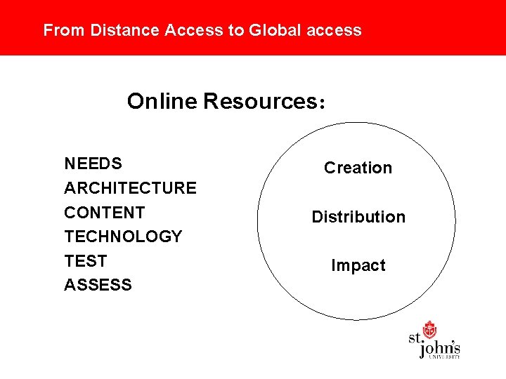 From Distance Access to Global access Online Resources: NEEDS ARCHITECTURE CONTENT TECHNOLOGY TEST ASSESS