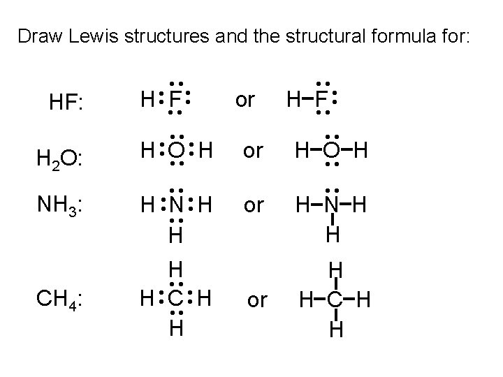 Draw Lewis structures and the structural formula for: CH 4: ·· ·· ·· H