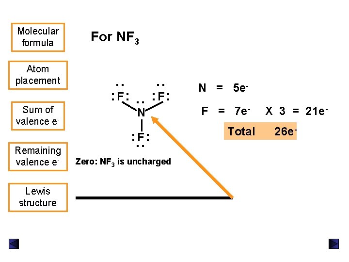 Sum of valence e- : : F: : Atom placement For NF 3 :