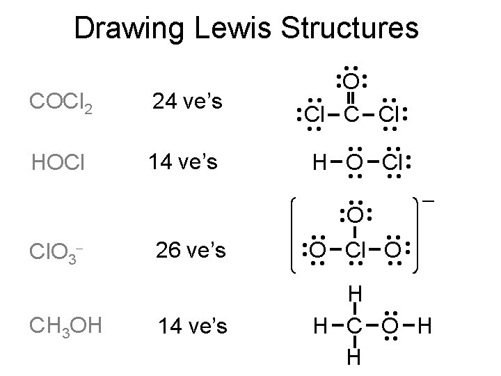 Drawing Lewis Structures ·· ·· ·· 14 ve’s ·· H O Cl ·· ··