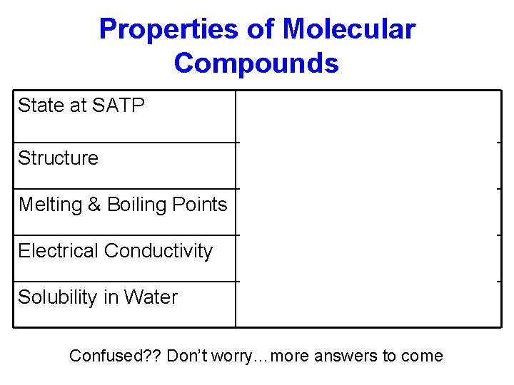 Properties of Molecular Compounds State at SATP Structure Typically gases & liquids, but some
