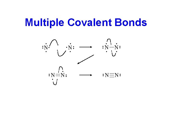 Multiple Covalent Bonds • • • • N N • • • N •